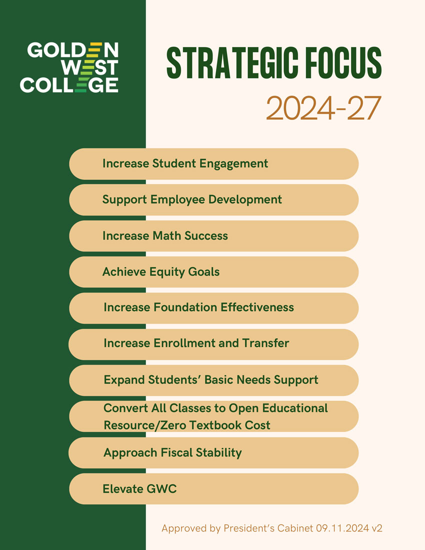 Golden West College “Strategic Focus 2024–27” graphic listing priorities such as student engagement, employee development, math success, equity goals, enrollment and transfer, basic needs support, OER