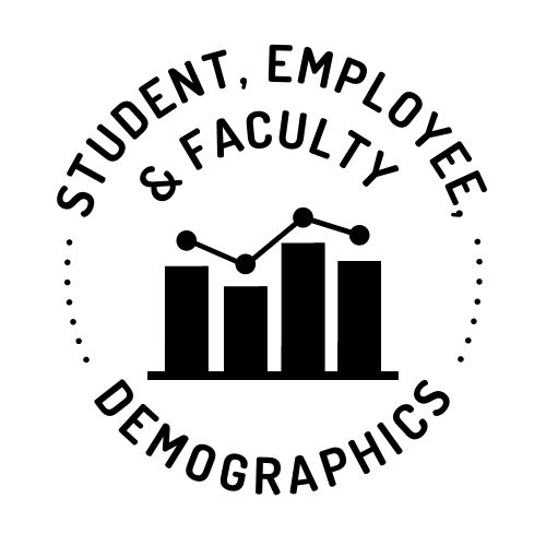 Student Employee & Faculty Demographics