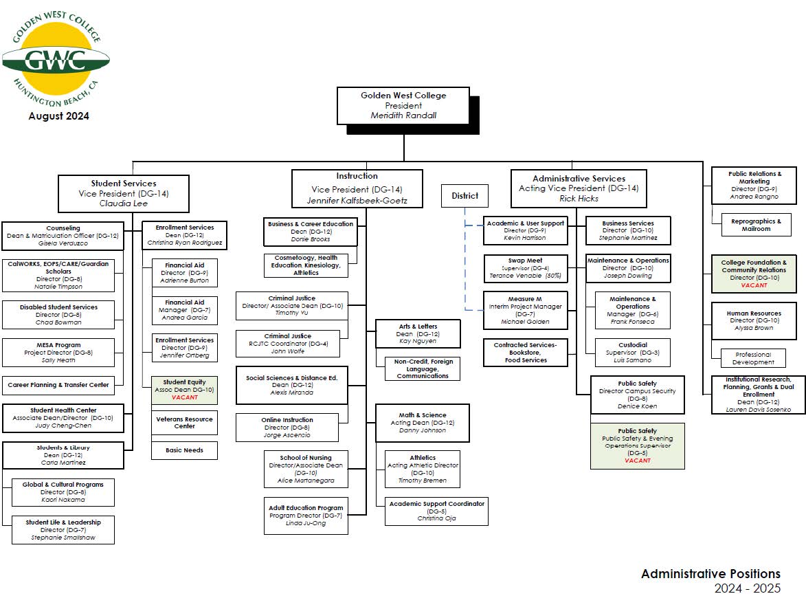 Appendix 2: Organizational Structure